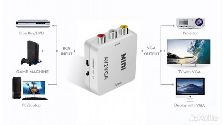 Конвертер (переходник) AV-VGA и VGA-AV/RCA
