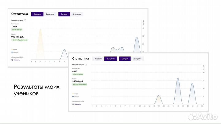 Консультация wildberries ozon вайлдберриз менеджер