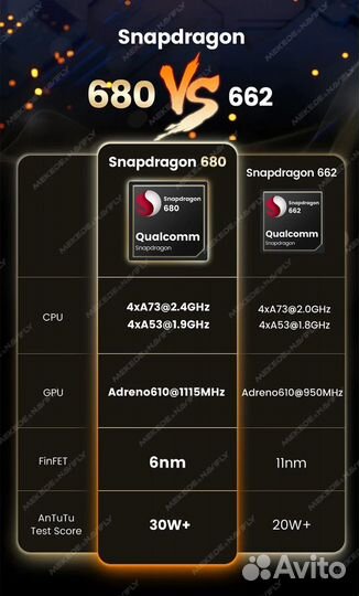 Android 13 Snapdragon 680 для BMW X5 F15/X6 F16