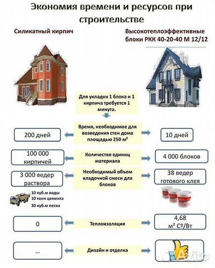 Блок теплоблок Кремнегранит блоки теплоблоки