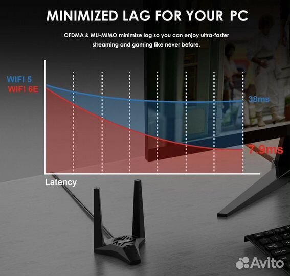 Wifi адаптер для пк