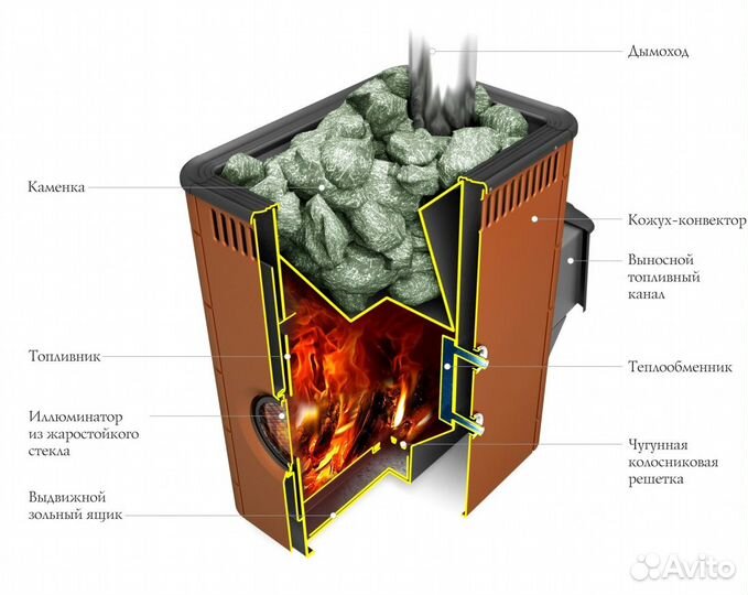 Печь Для Бани тмф Аврора Inox