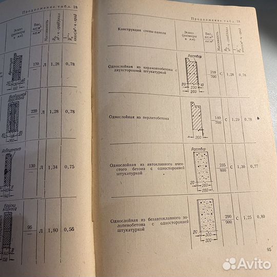 Справочник по теплоснабжению и вентиляции 1962