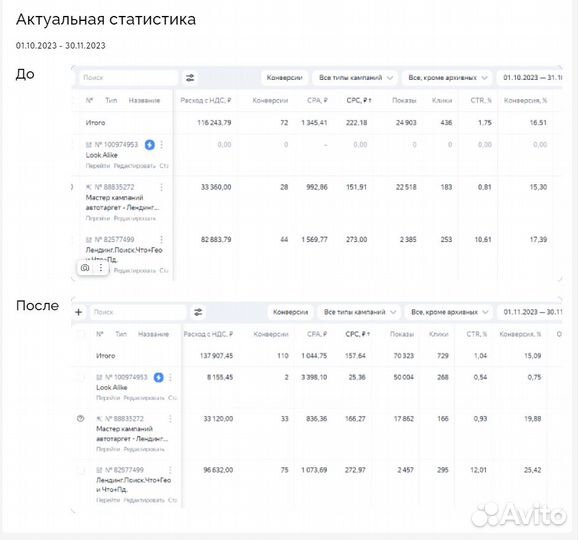 Настройка контекстной рекламы в Яндекс Директ