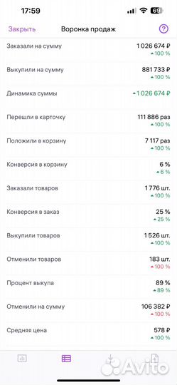 Готовая карточка товара на вайлдберрис