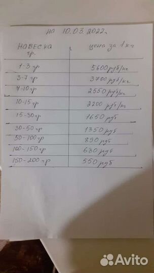 Малек форели