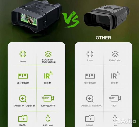 Прибор ночного видения 20 кратный зум