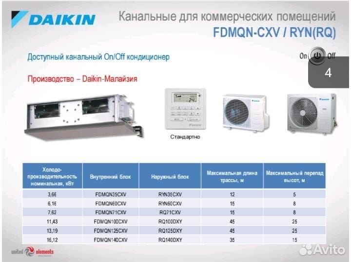 Канальный кондиционер Daikin fdmqn125CXV / RQ125DX