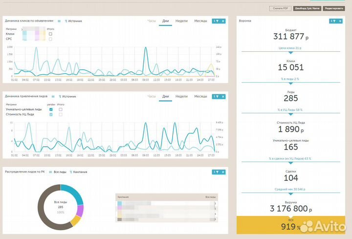 500 клиентов за месяц. Маркетолог на аутсорсе