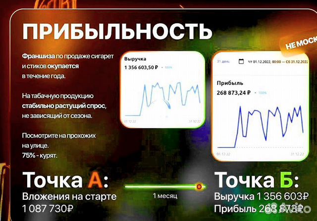 Готовый табачный бизнес прибыль от 200.000р\мес