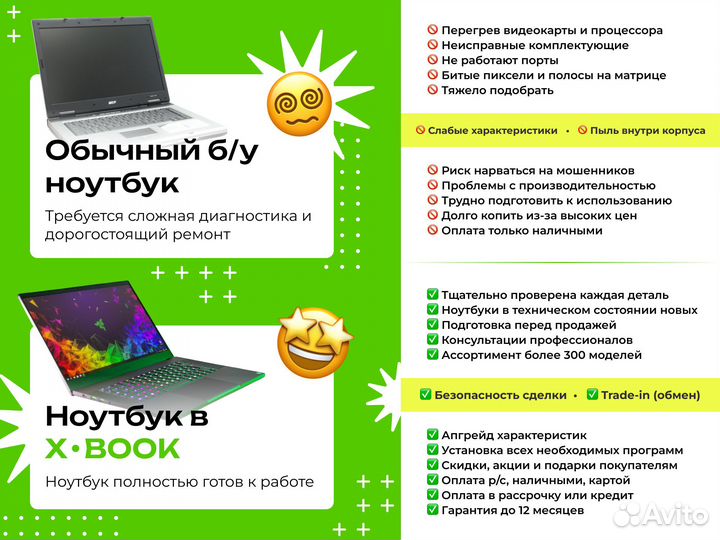 Ноутбук для работы Lenovo V15 / Core i5