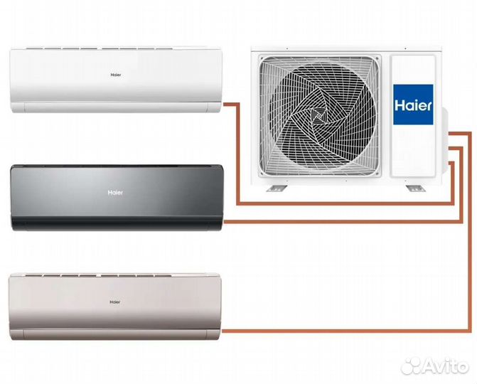 Мульти сплит система Haier