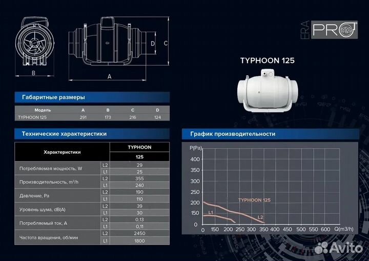 Typhoon 100/125 2SP двухскоростной осевой канальны