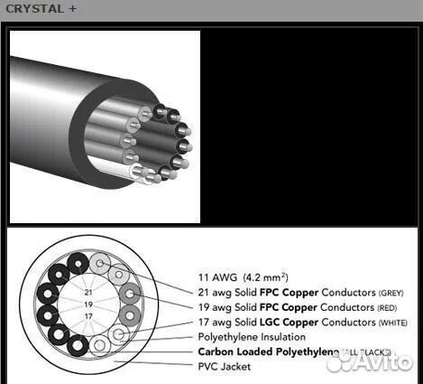 Акустический Reference Audioquest Crystal plus