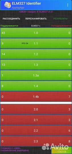 Elm327 obd2 авто сканер Wi-fi Bluetooth оригинал