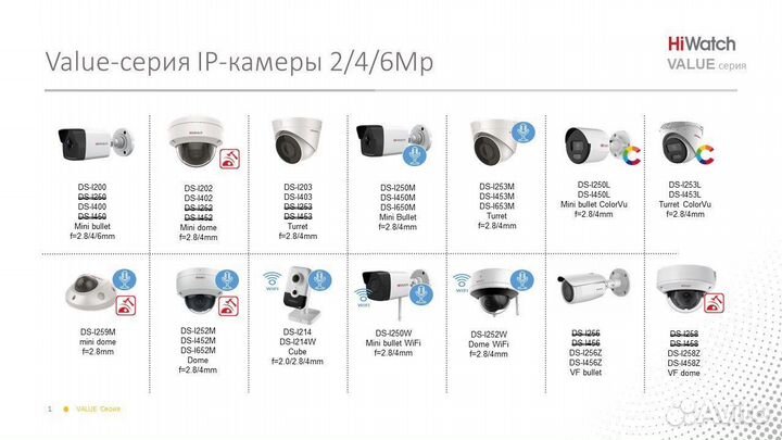 2Мп цилиндрическая ipвидеокамера DS-I250W(C) 4 mm