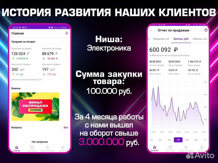 Готовый интернет-магазин с гарантией продаж