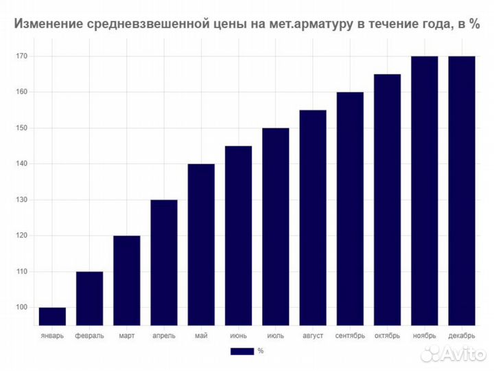 Арматура гладкая от Производителя