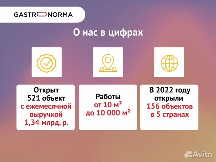 Консультация помощь открытие объекта питания