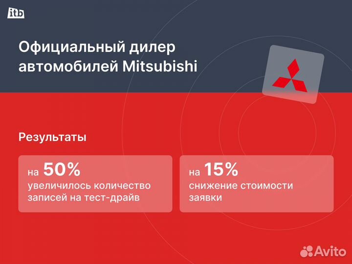 Настройка Яндекс Директ с гарантией за 8 дней