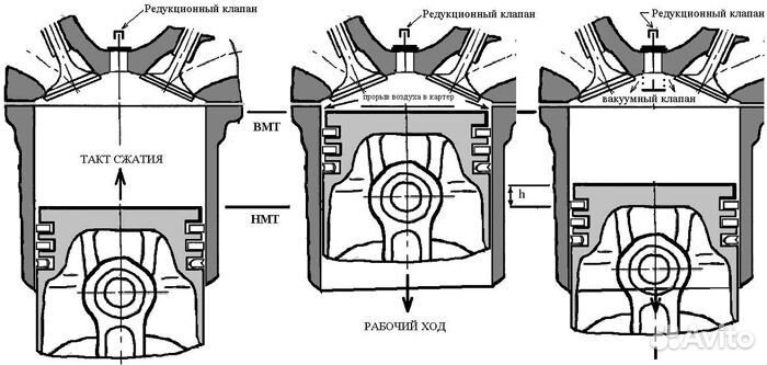 Анализатор герметичности цилиндров агц-2