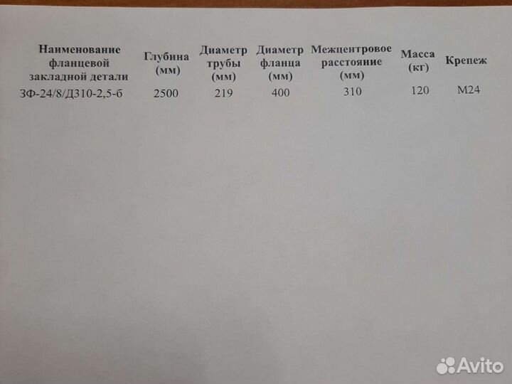 Закладная деталь зф для опор