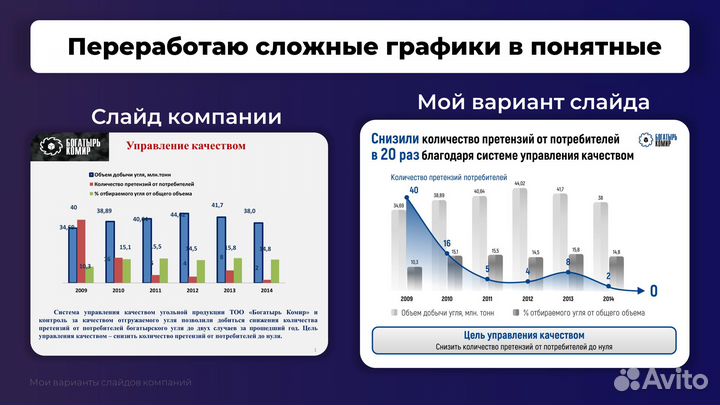 Дизайн презентации