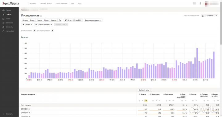 Таргетолог вконтакте,FB,TT,YT и Контекст Яндекс,GA
