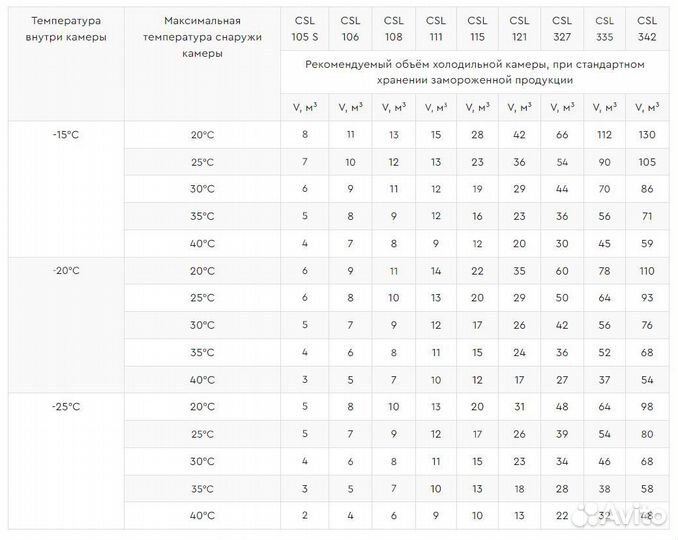 Холодильная сплит-система istcool CSL 121 (t-18C)