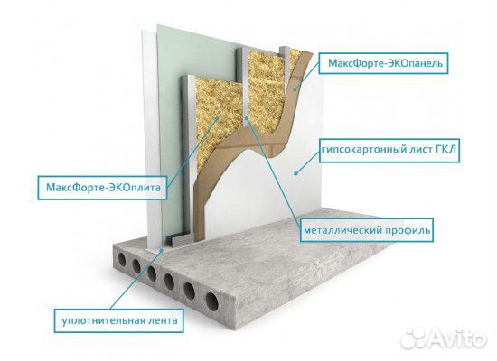 Звукоизоляция квартир и офисов