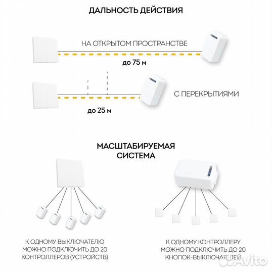 Дистанционный выключатель для светильников TM82