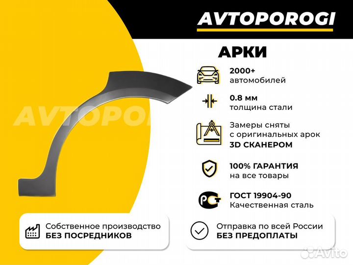 Ремонтная арка Ford Focus 2 Хэтчбэк