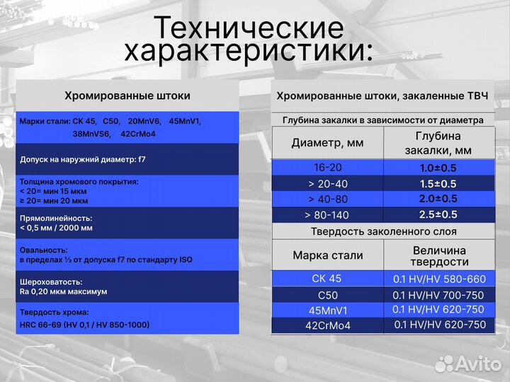 Шток хромированный пруток 20 мм с закалкой