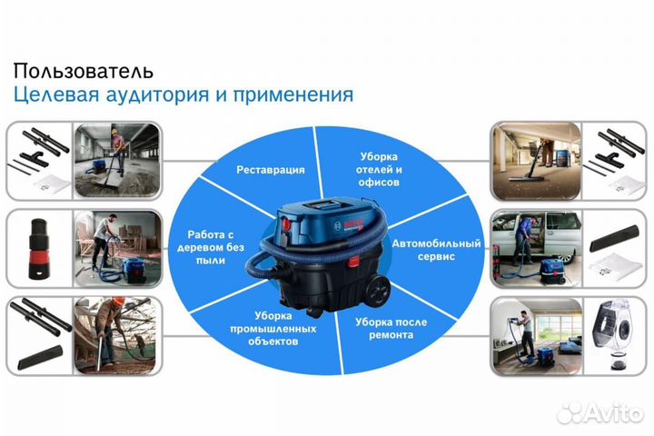 Пылесос Bosch GAS 12-25 PL 0.601.97C.100