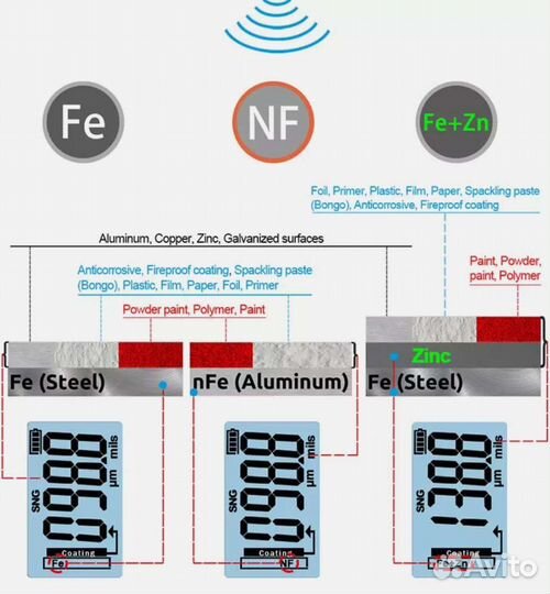 Толщиномер