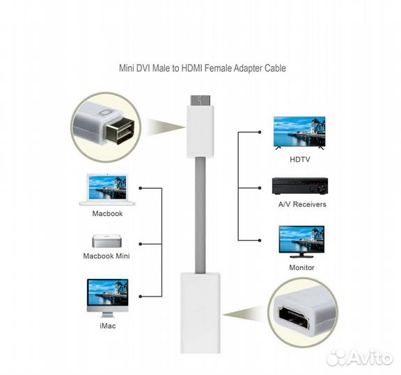 Адаптер H20 Mini DVI папа на hdmi мама