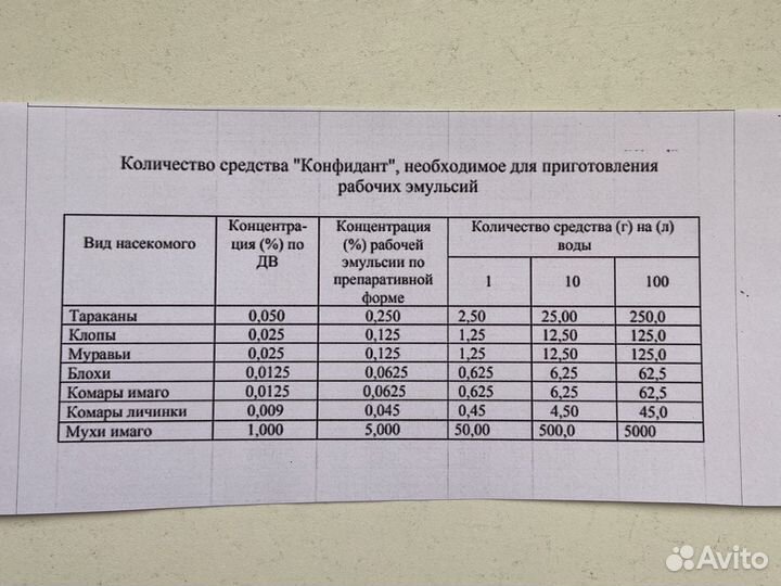 Средство от клопов