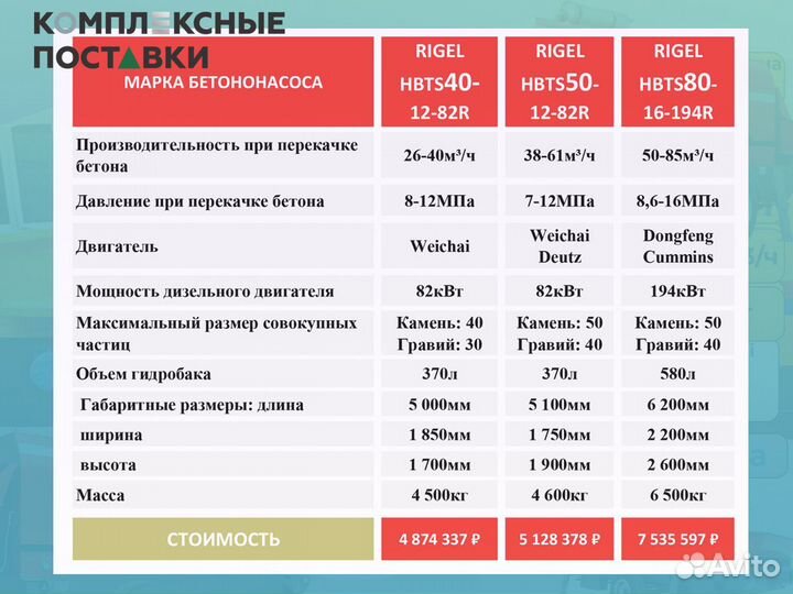 Бетононасос Rigel hbts40 40куб м