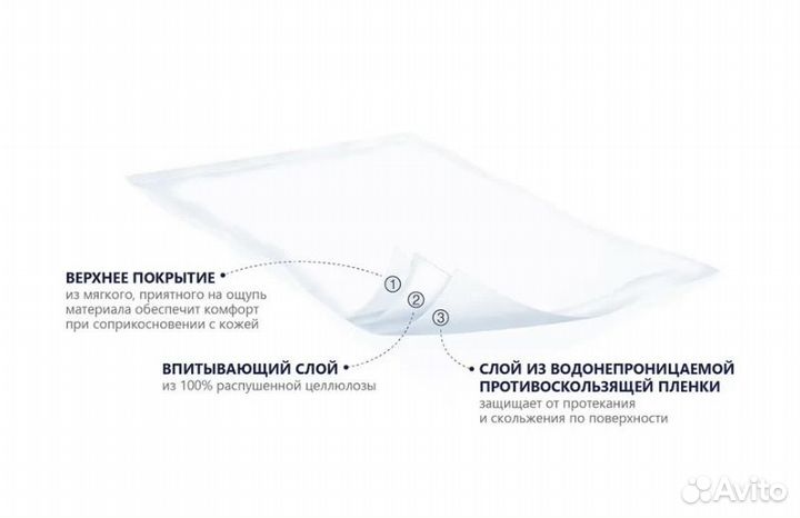 Пеленки одноразовые 90х60