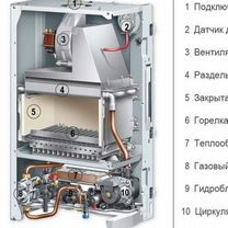 Ремонт газовых котлов