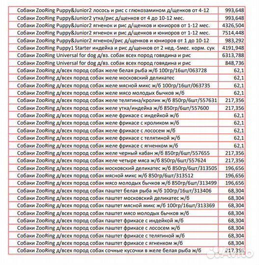 Кормма для собак