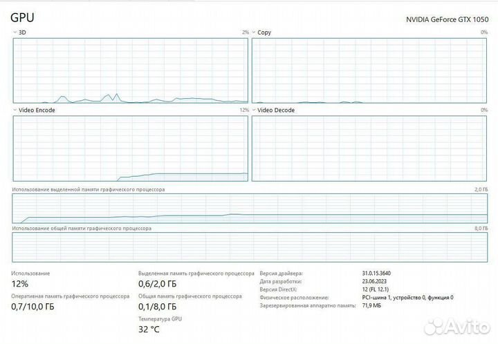 Nvidia geforce gtx 1050 2gb