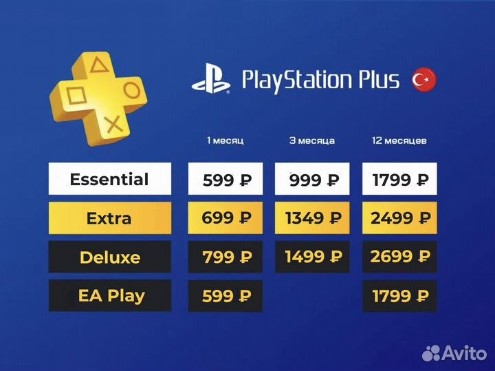 Подписка PS Plus Deluxe / EA Play