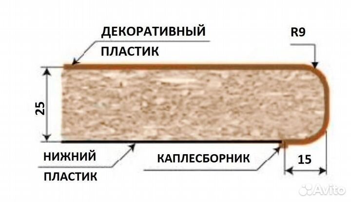 Столешница от производителя