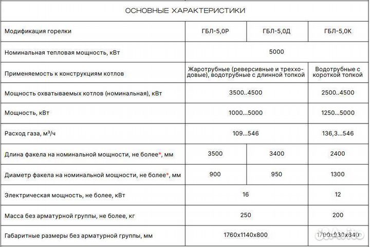 Промышленная газовая горелка гбл-5,0 мвт