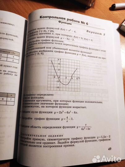 Кузнецова Алгебра Контрольные работы