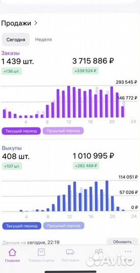 Гайд: Продвижение товара на мп внутренний трафик