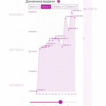 Пункт выдачи вб/озон в Туле