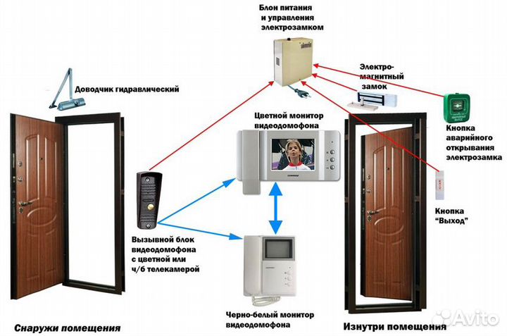 Установка,монтаж,ремонт домофона