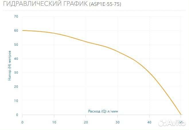 Насос скважинный Акварио ASP1E-55-75